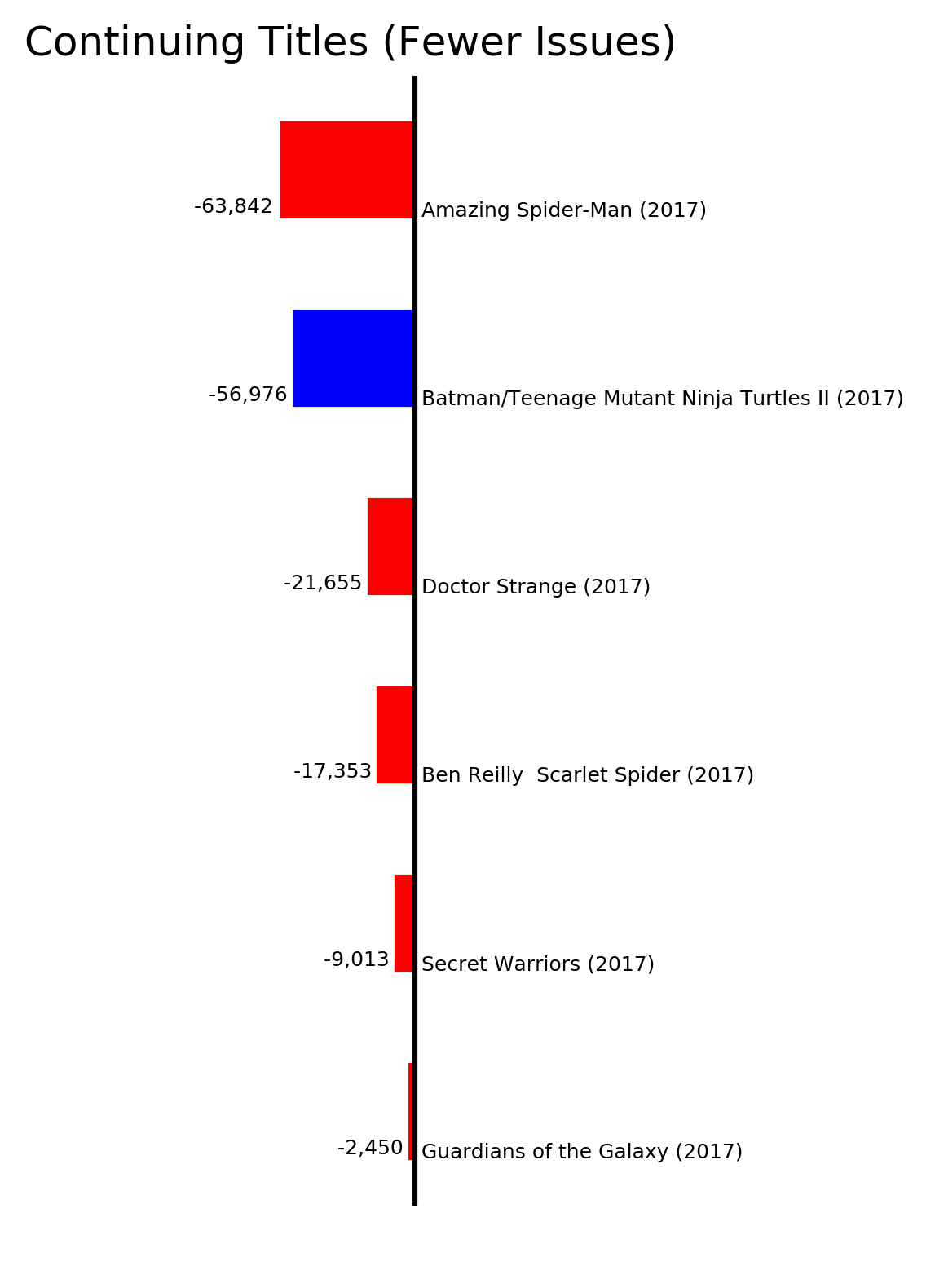 MISSING IMAGE: ByStatus_ContinuingTitlesFewerIssues.png