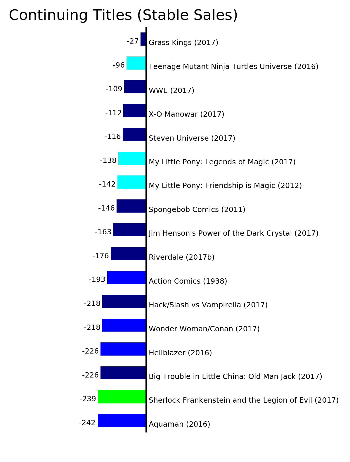 MISSING IMAGE: ByStatus_ContinuingTitlesStableSales.png