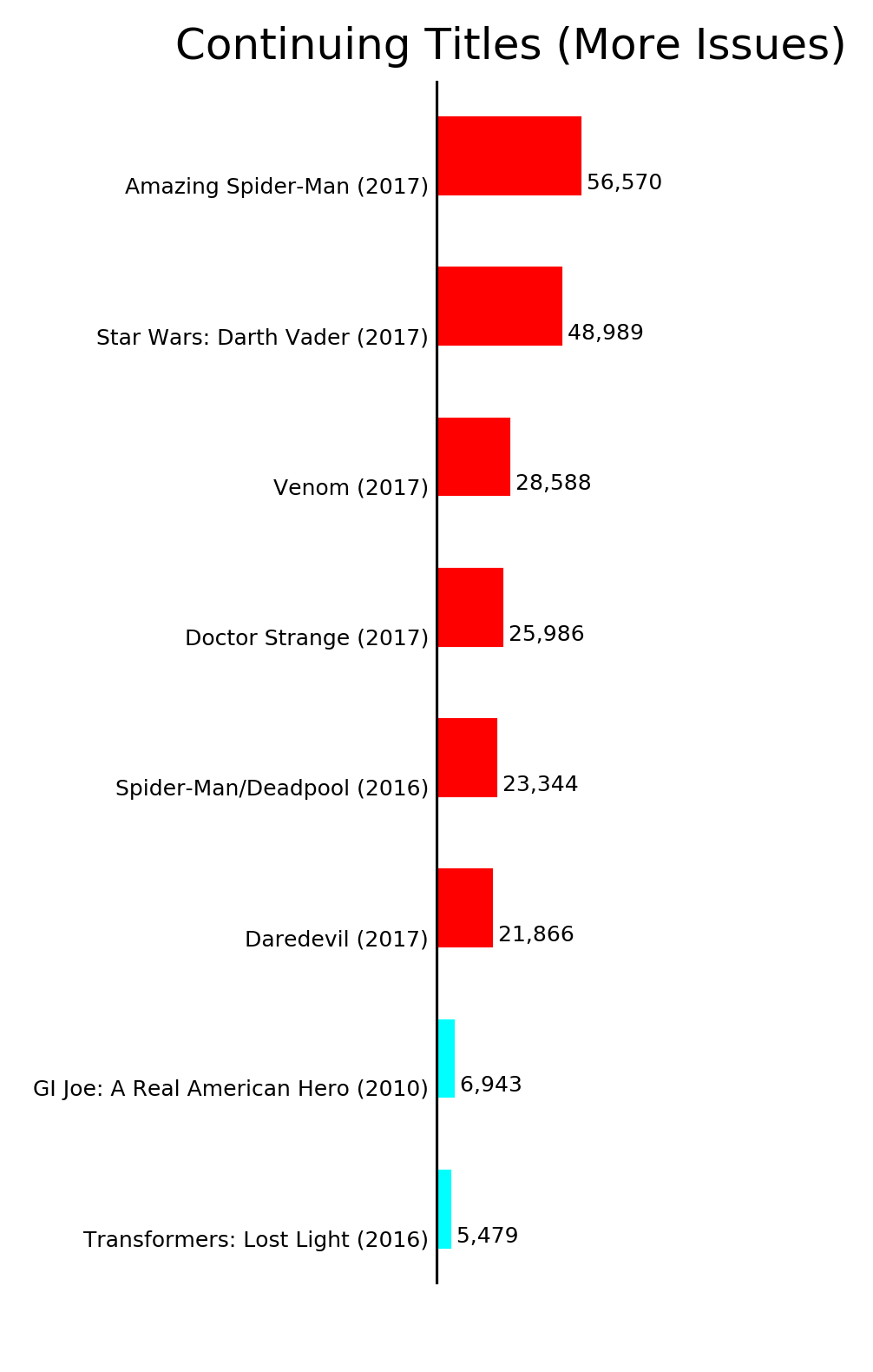 MISSING IMAGE: ByStatus_ContinuingTitlesMoreIssues.png