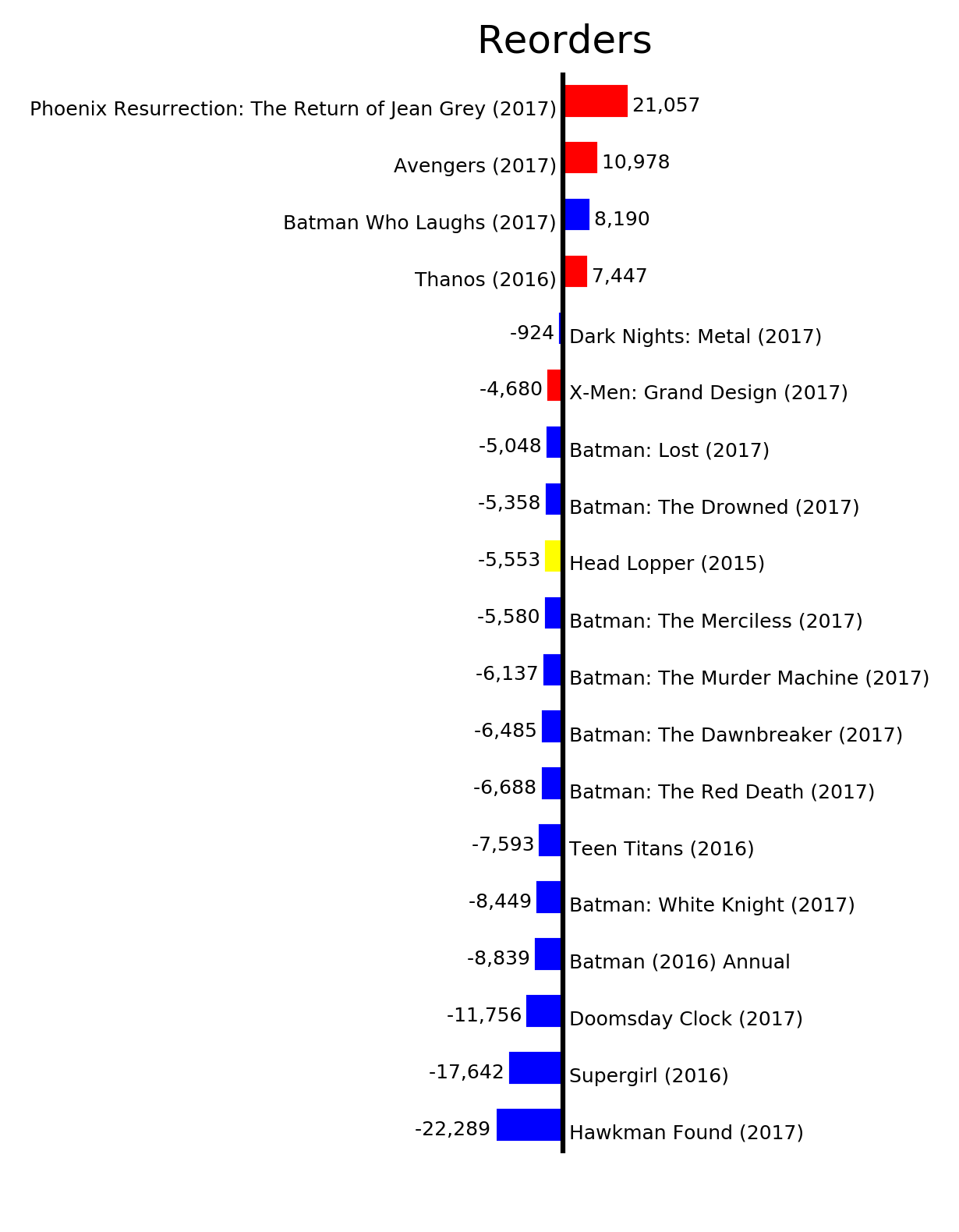 MISSING IMAGE: ByStatus_Reorders.png