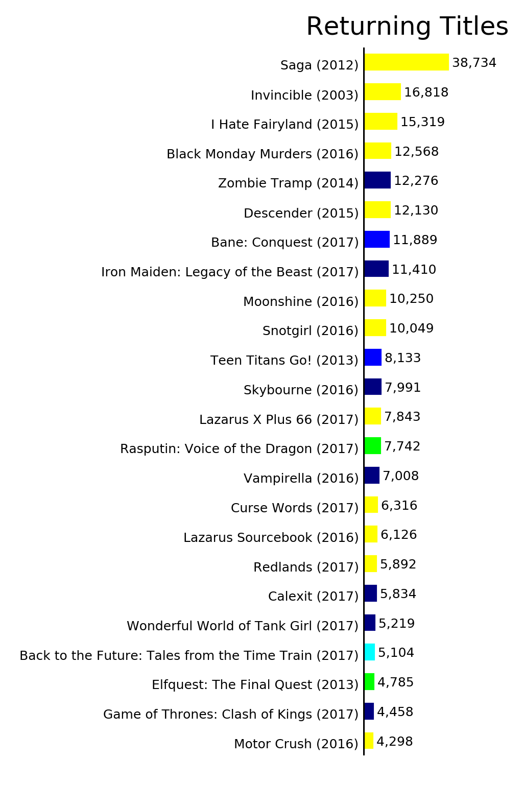 MISSING IMAGE: ByStatus_ReturningTitles.png