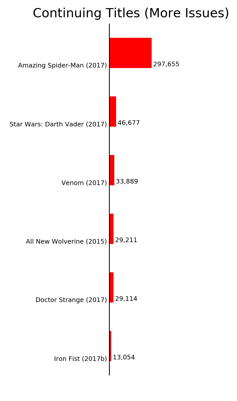 MISSING IMAGE: ByStatus_ContinuingTitlesMoreIssues.png