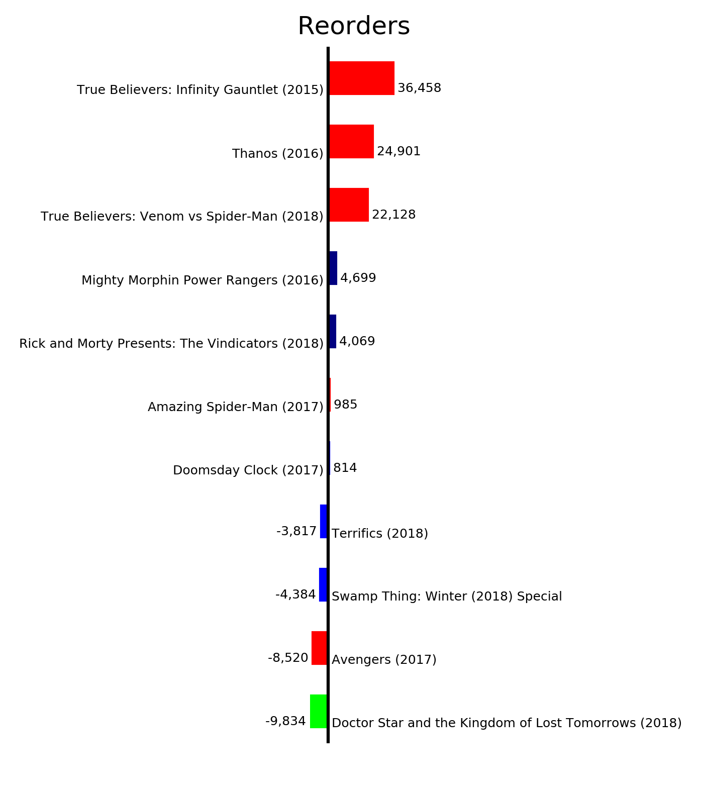 MISSING IMAGE: ByStatus_Reorders.png