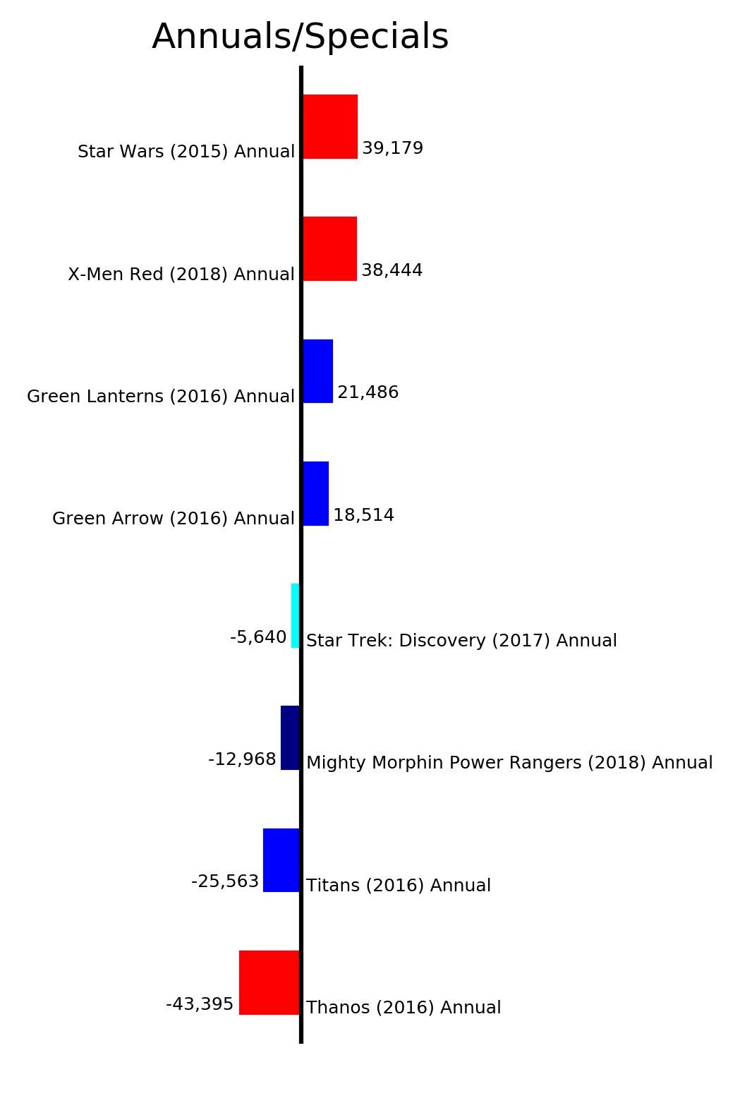 MISSING IMAGE: ByStatus_AnnualsSpecials.png