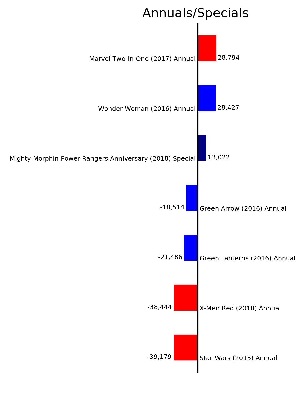 MISSING IMAGE: ByStatus_AnnualsSpecials.png