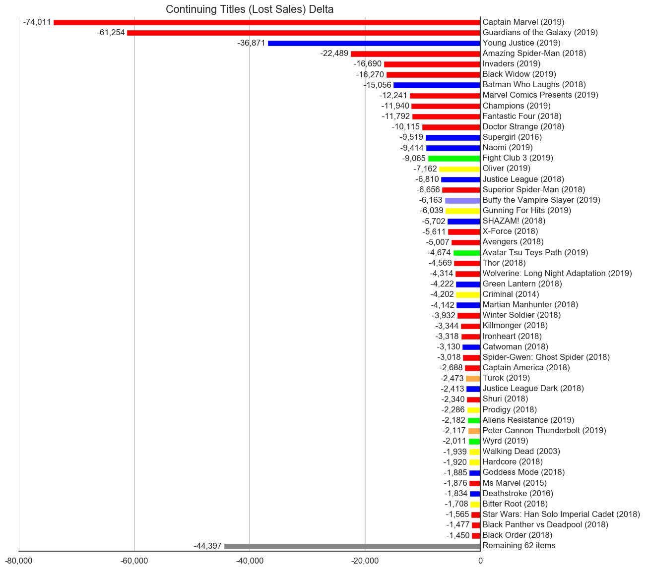 MISSING IMAGE: 2019-02-_TitleStatus-E-Titles-Delta-ContinuingTitlesLostSales.png