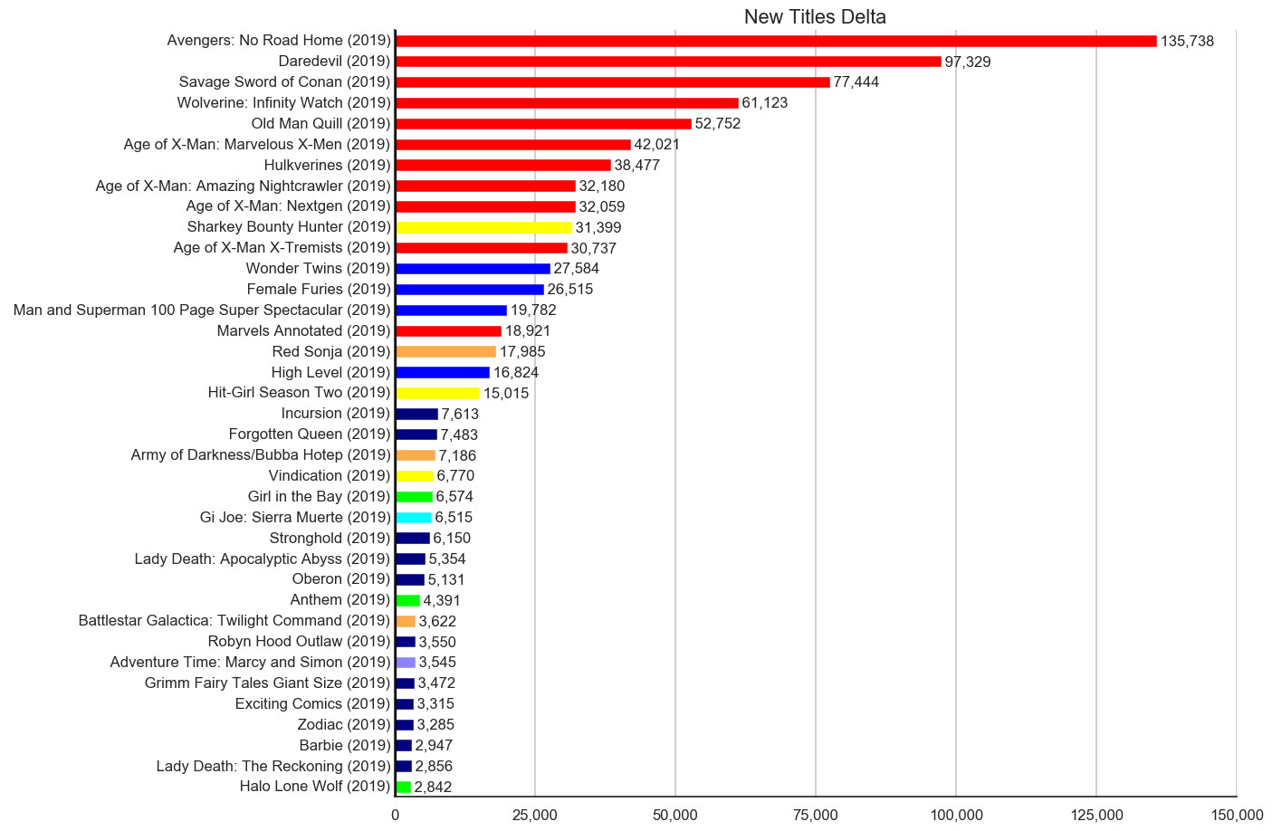 MISSING IMAGE: 2019-02-_TitleStatus-F-Titles-Delta-NewTitles.png