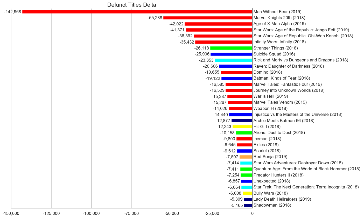 MISSING IMAGE: 2019-02-_TitleStatus-I-Titles-Delta-DefunctTitles.png