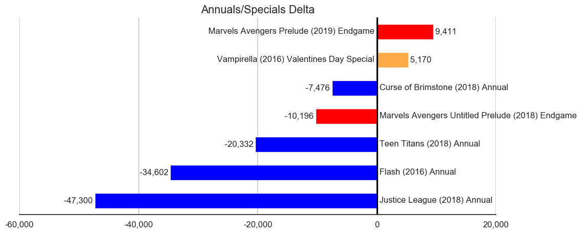 MISSING IMAGE: 2019-02-_TitleStatus-J-Titles-Delta-AnnualsSpecials.png