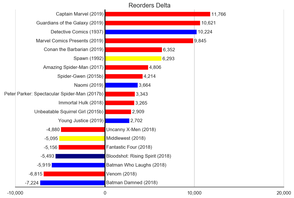 MISSING IMAGE: 2019-02-_TitleStatus-L-Titles-Delta-Reorders.png