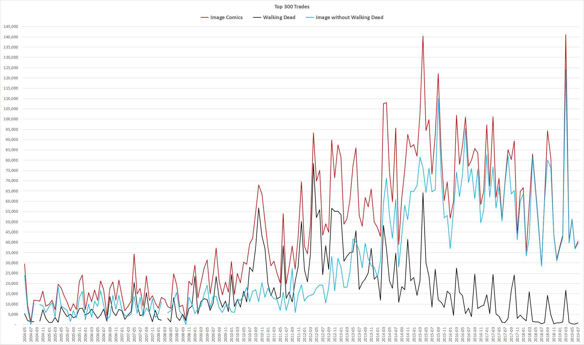 MISSING IMAGE: Top300TradesWalkingDead.png