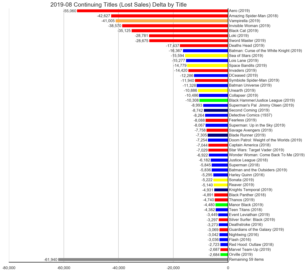 MISSING IMAGE: 2019-08-_TitleStatus-E-Titles-Delta-ContinuingTitlesLostSales.svg