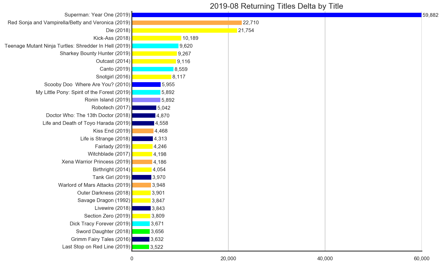 MISSING IMAGE: 2019-08-_TitleStatus-G-Titles-Delta-ReturningTitles.svg