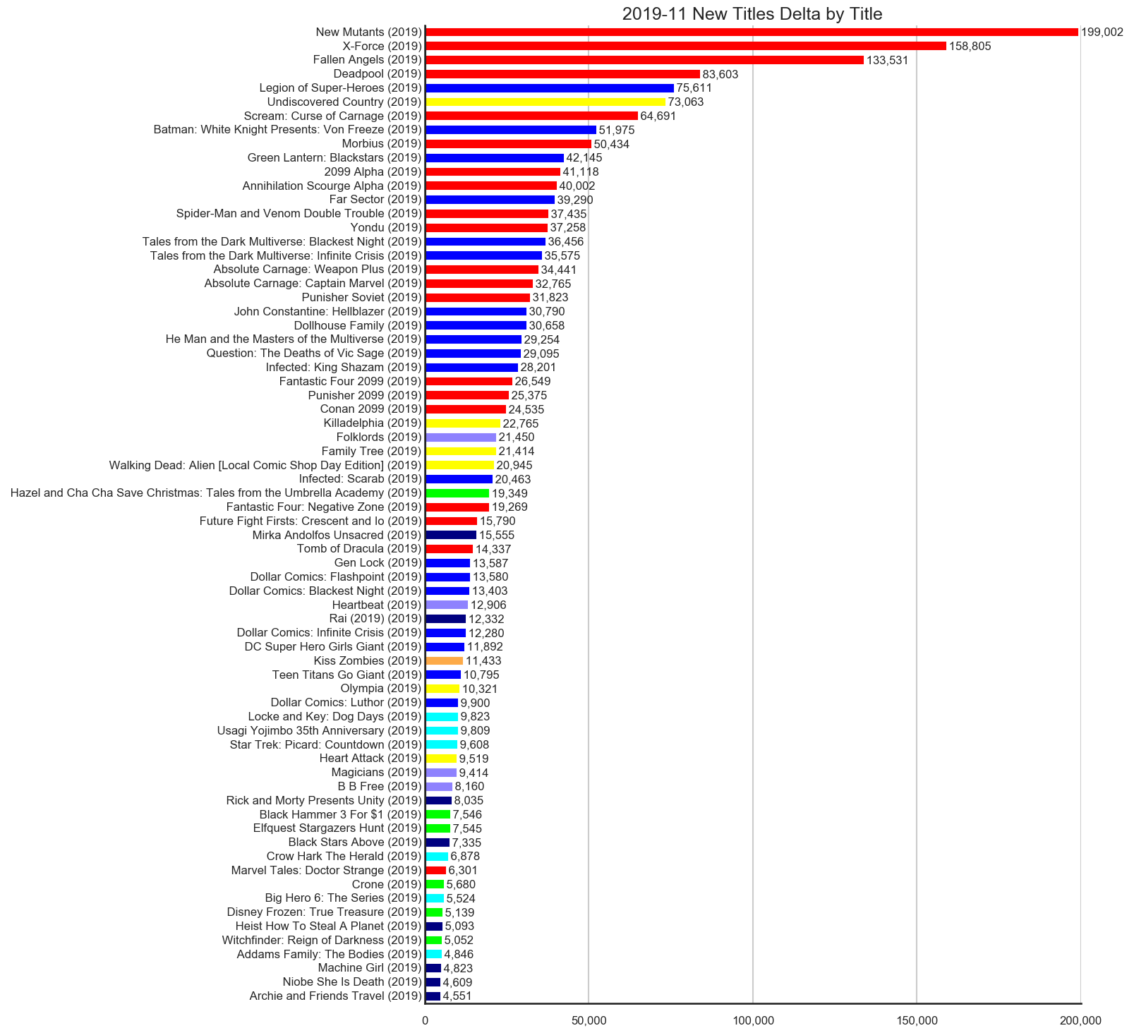 MISSING IMAGE: 2019-11-_TitleStatus-F-Titles-Delta-NewTitles.png