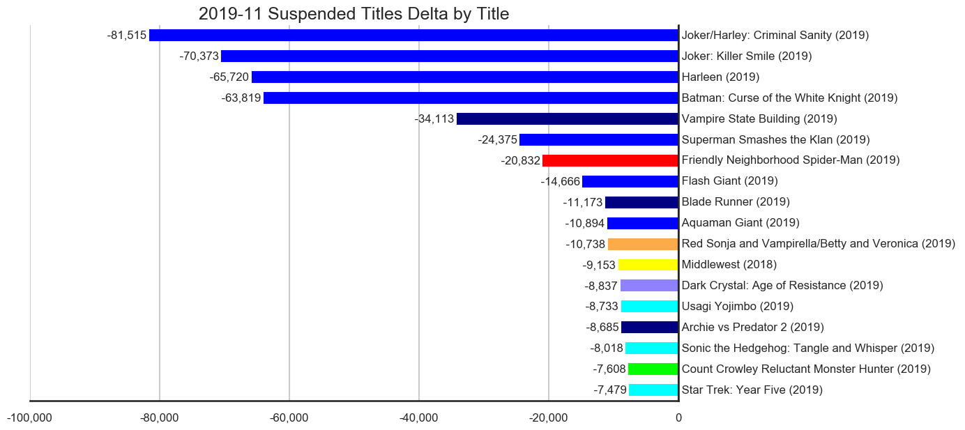 MISSING IMAGE: 2019-11-_TitleStatus-H-Titles-Delta-SuspendedTitles.png