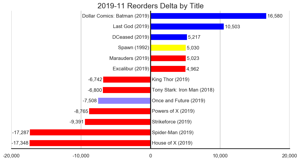 MISSING IMAGE: 2019-11-_TitleStatus-L-Titles-Delta-Reorders.png