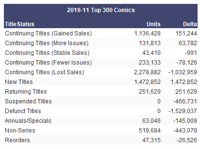 MISSING IMAGE: title_status_breakdown.png