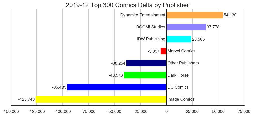 MISSING IMAGE: 2019-12 Publishers Delta