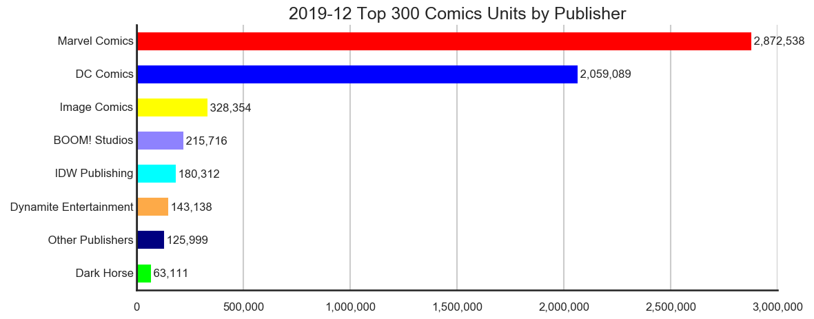 MISSING IMAGE: 2019-12 Publishers Units