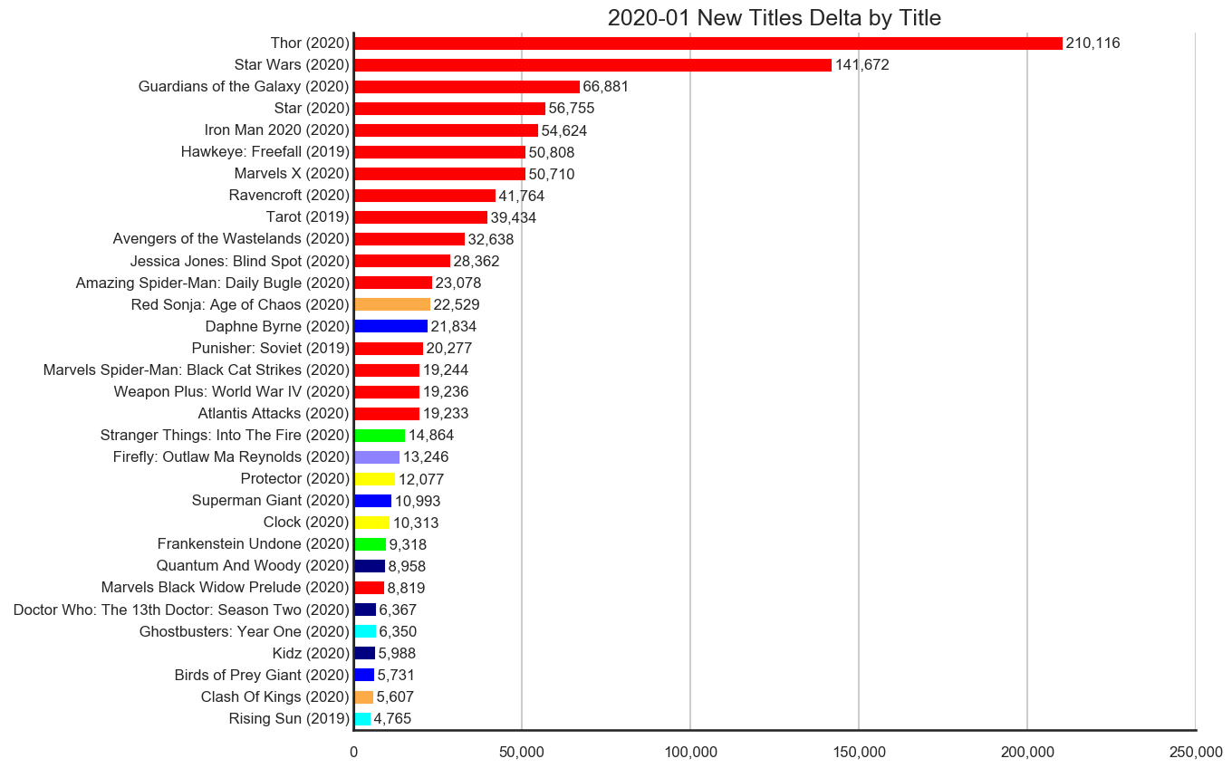 MISSING IMAGE: 2020-01-_TitleStatus-F-Titles-Delta-NewTitles.png